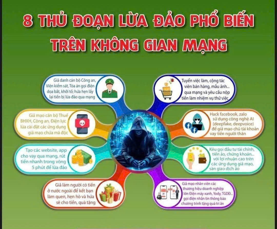 Thực hiện 1 Bảo, 2 Cảnh, 3 Kiểm, 4 Không, 5 Cẩn để phòng tránh tội phạm trên không gian mạng